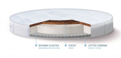 Матрас в круглую кровать Nuovita Sogni 75*75 - Интернет-магазин детских товаров Зайка моя Екатеринбург