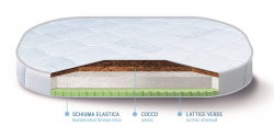 Матрас в круглую кроватку Nuovita Verde Foresta 125*75 - Интернет-магазин детских товаров Зайка моя Екатеринбург